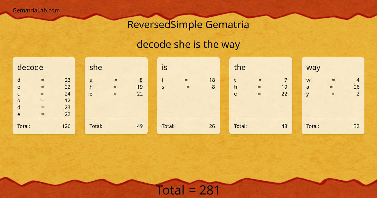 decode she is the way in reversedSimple Gematria